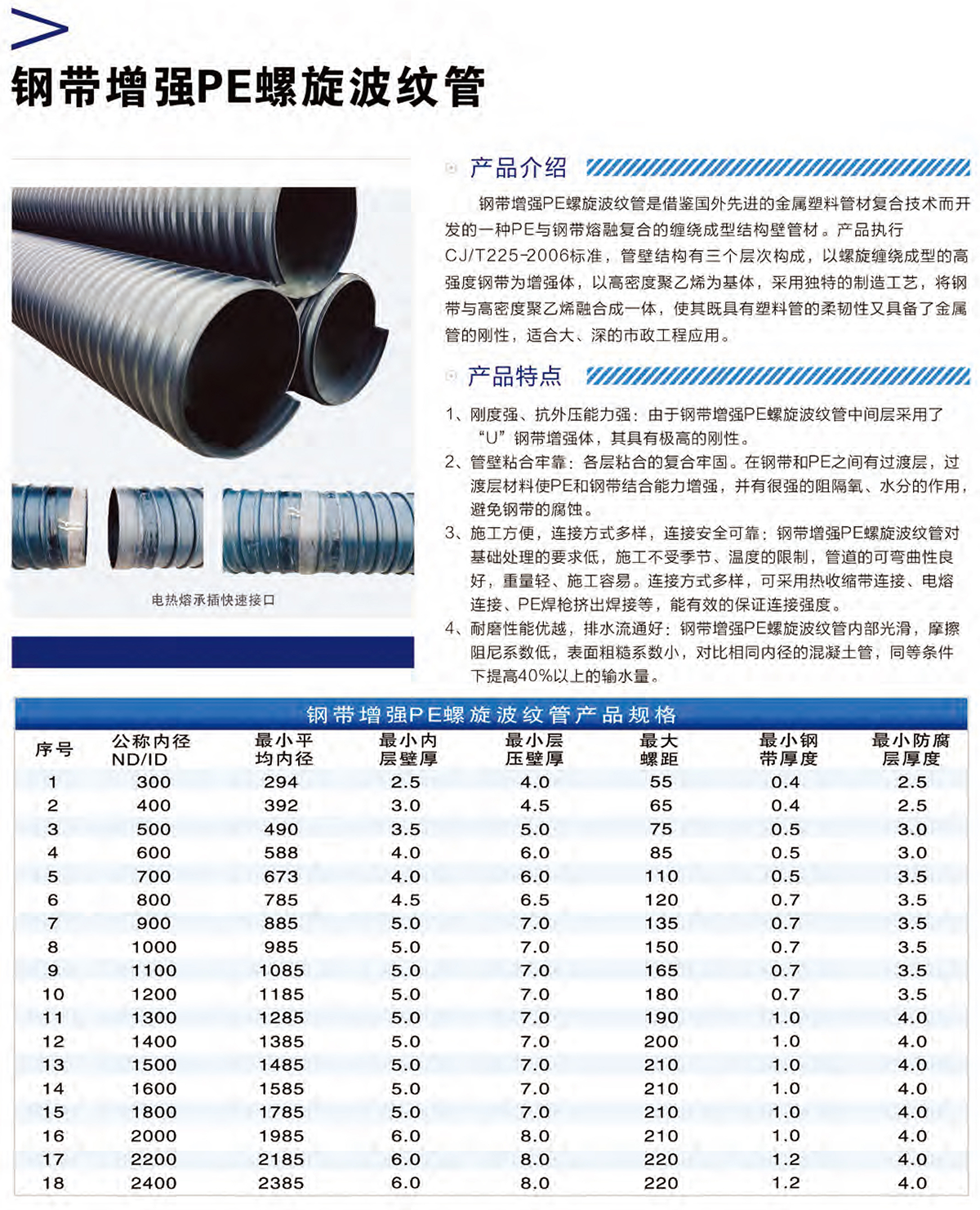 統(tǒng)塑管業(yè)C-PVC高壓電力護(hù)套管,統(tǒng)塑管業(yè)HDPE多肋增強纏繞波紋管,湖南統(tǒng)塑管業(yè)有限公司